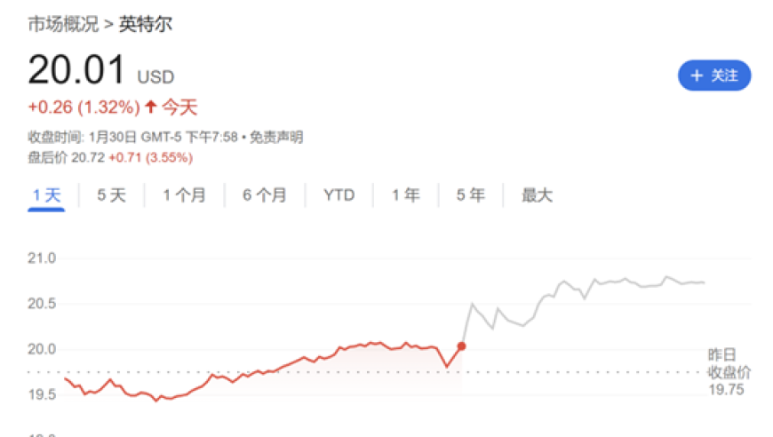 特朗普关税“意外”重创美股,澳门开奖网澳彩开奖网,决策资料解释落实_高级版V12.17
